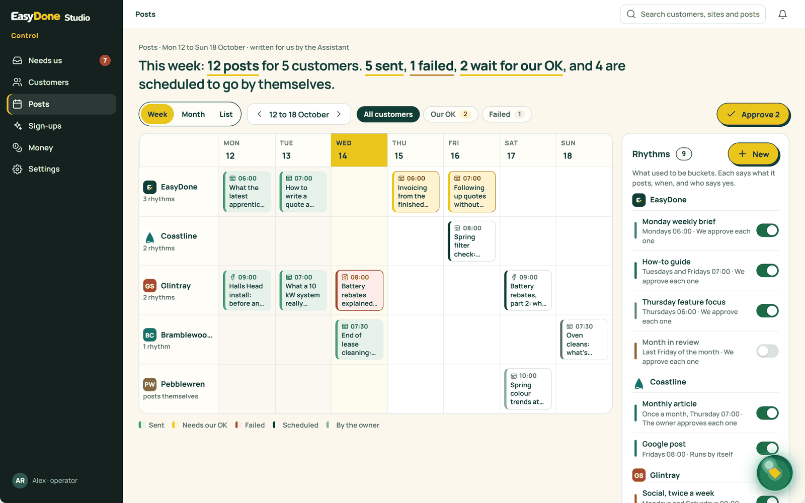 Posts calendar for a week across five customers with sent, failed and waiting posts