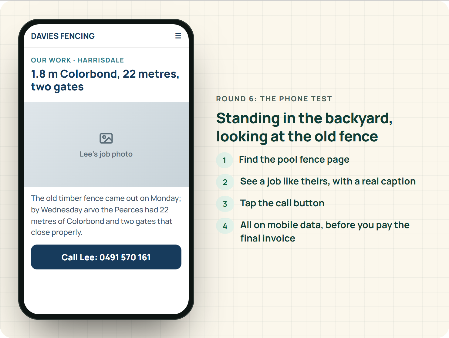 A fencing business case study page on a phone with the job, a caption and a Call Lee button, beside the four-step phone test